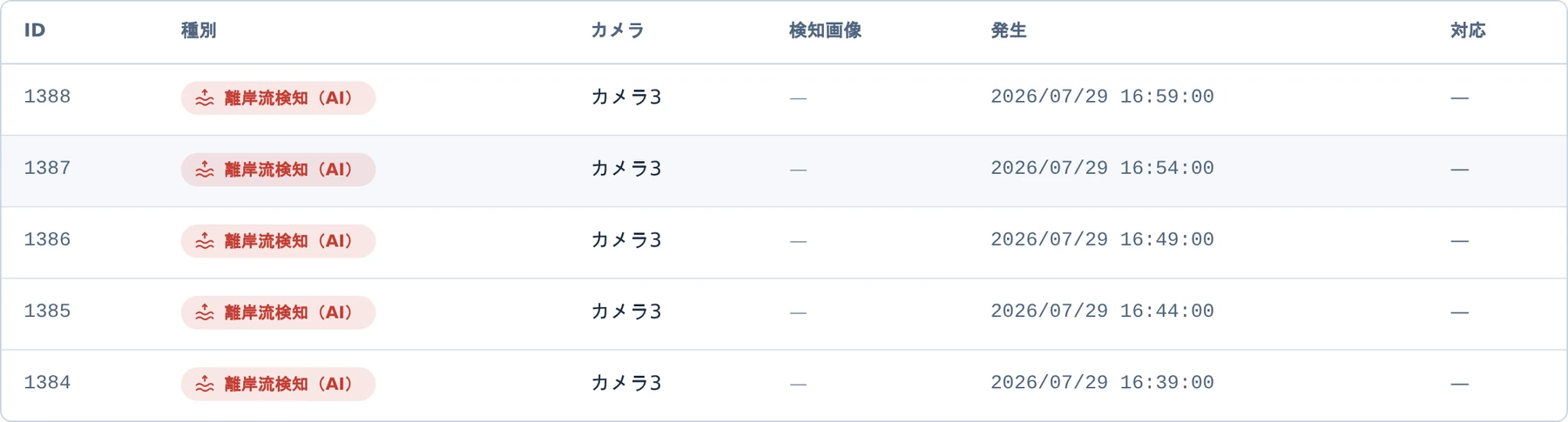 携帯のアラート履歴の一覧表。横になぞると残りの列が見えます