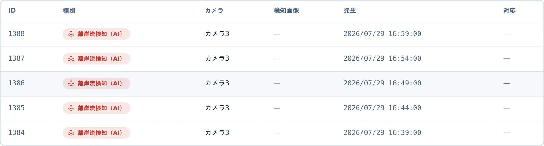 タブレットのアラート履歴の一覧表。横になぞると残りの列が見えます